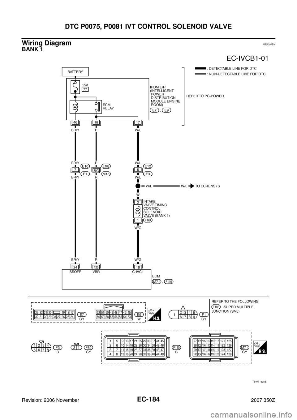 NISSAN 350Z 2007 Z33 Engine Control Workshop Manual EC-184
DTC P0075, P0081 IVT CONTROL SOLENOID VALVE
Revision: 2006 November2007 350Z
Wiring DiagramNBS000BV
BANK 1
TBWT1621E 