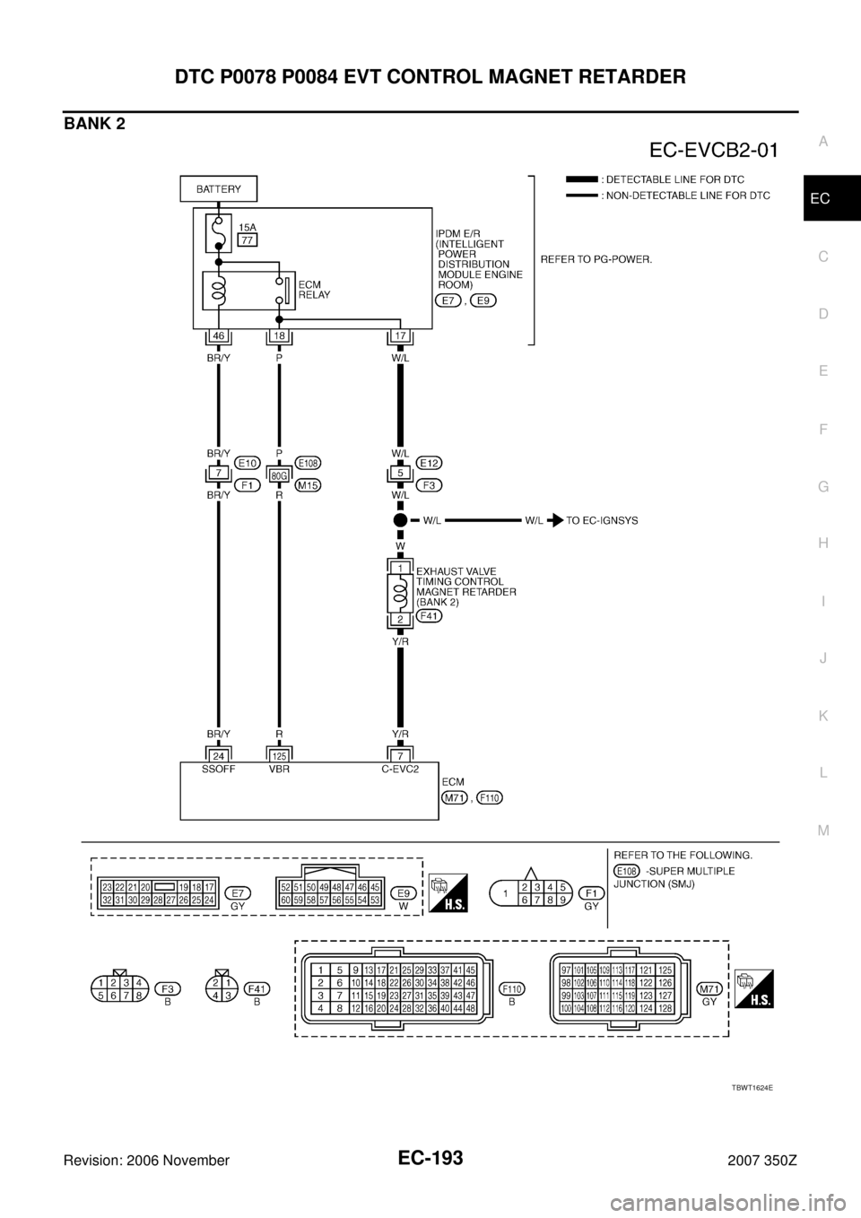 NISSAN 350Z 2007 Z33 Engine Control Workshop Manual DTC P0078 P0084 EVT CONTROL MAGNET RETARDER
EC-193
C
D
E
F
G
H
I
J
K
L
MA
EC
Revision: 2006 November2007 350Z
BANK 2
TBWT1624E 