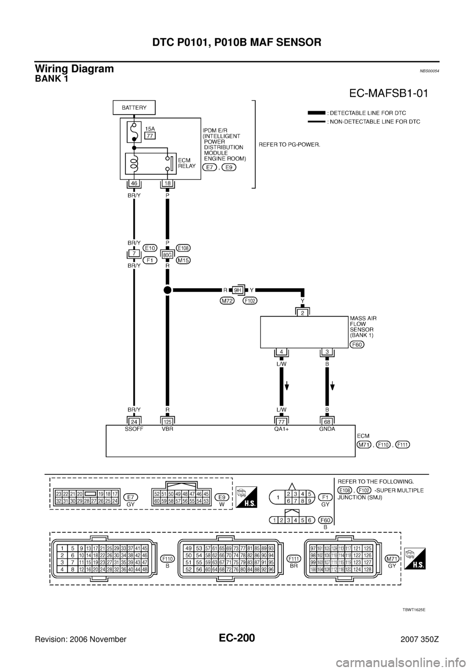 NISSAN 350Z 2007 Z33 Engine Control Service Manual EC-200
DTC P0101, P010B MAF SENSOR
Revision: 2006 November2007 350Z
Wiring DiagramNBS00054
BANK 1
TBWT1625E 