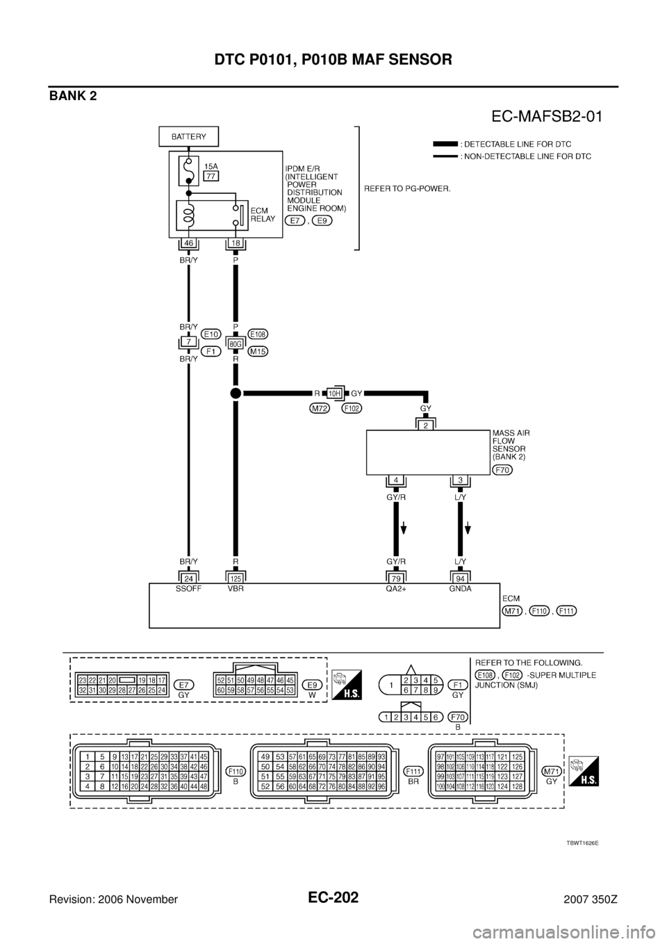 NISSAN 350Z 2007 Z33 Engine Control Service Manual EC-202
DTC P0101, P010B MAF SENSOR
Revision: 2006 November2007 350Z
BANK 2
TBWT1626E 