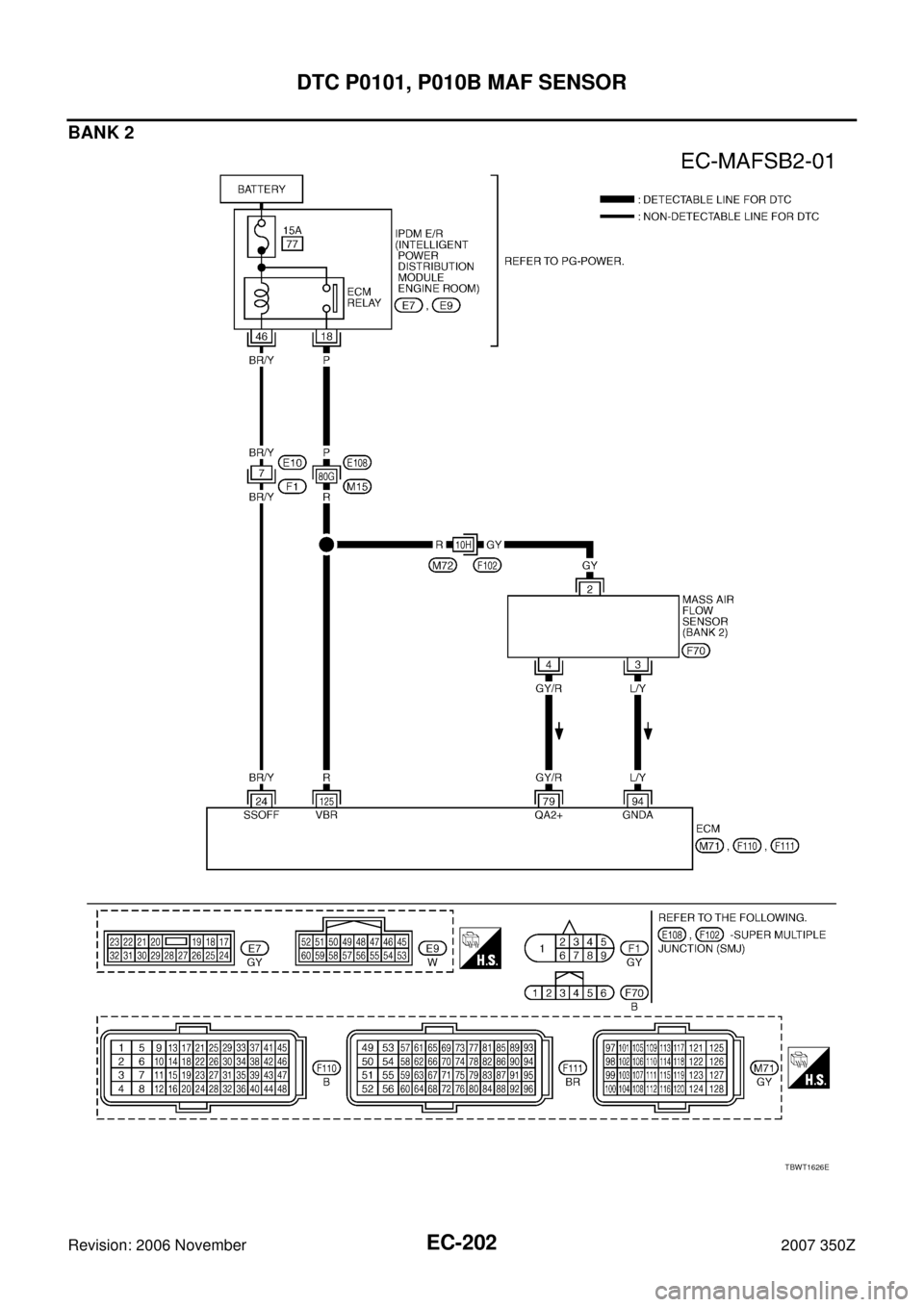 NISSAN 350Z 2007 Z33 Engine Control Workshop Manual EC-202
DTC P0101, P010B MAF SENSOR
Revision: 2006 November2007 350Z
BANK 2
TBWT1626E 