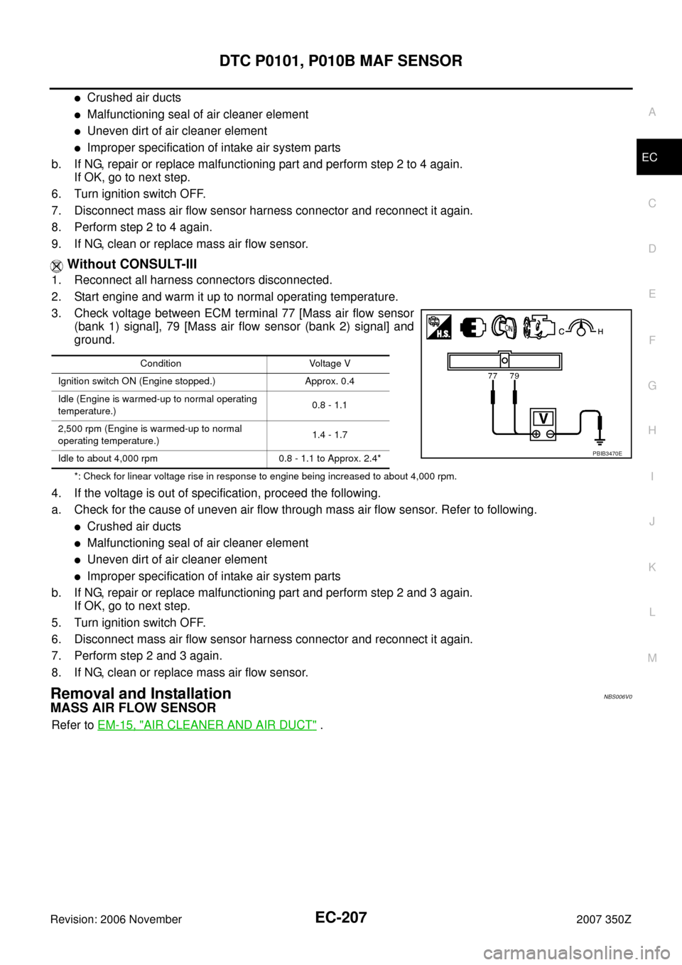 NISSAN 350Z 2007 Z33 Engine Control Service Manual DTC P0101, P010B MAF SENSOR
EC-207
C
D
E
F
G
H
I
J
K
L
MA
EC
Revision: 2006 November2007 350Z
Crushed air ducts
Malfunctioning seal of air cleaner element
Uneven dirt of air cleaner element
Improp