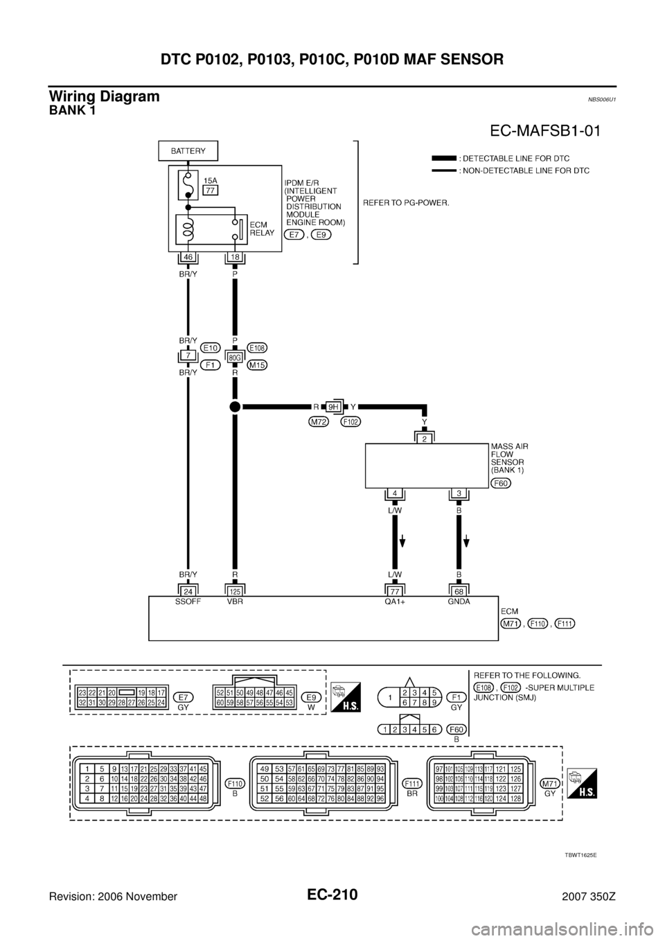 NISSAN 350Z 2007 Z33 Engine Control Owners Manual EC-210
DTC P0102, P0103, P010C, P010D MAF SENSOR
Revision: 2006 November2007 350Z
Wiring DiagramNBS006U1
BANK 1
TBWT1625E 