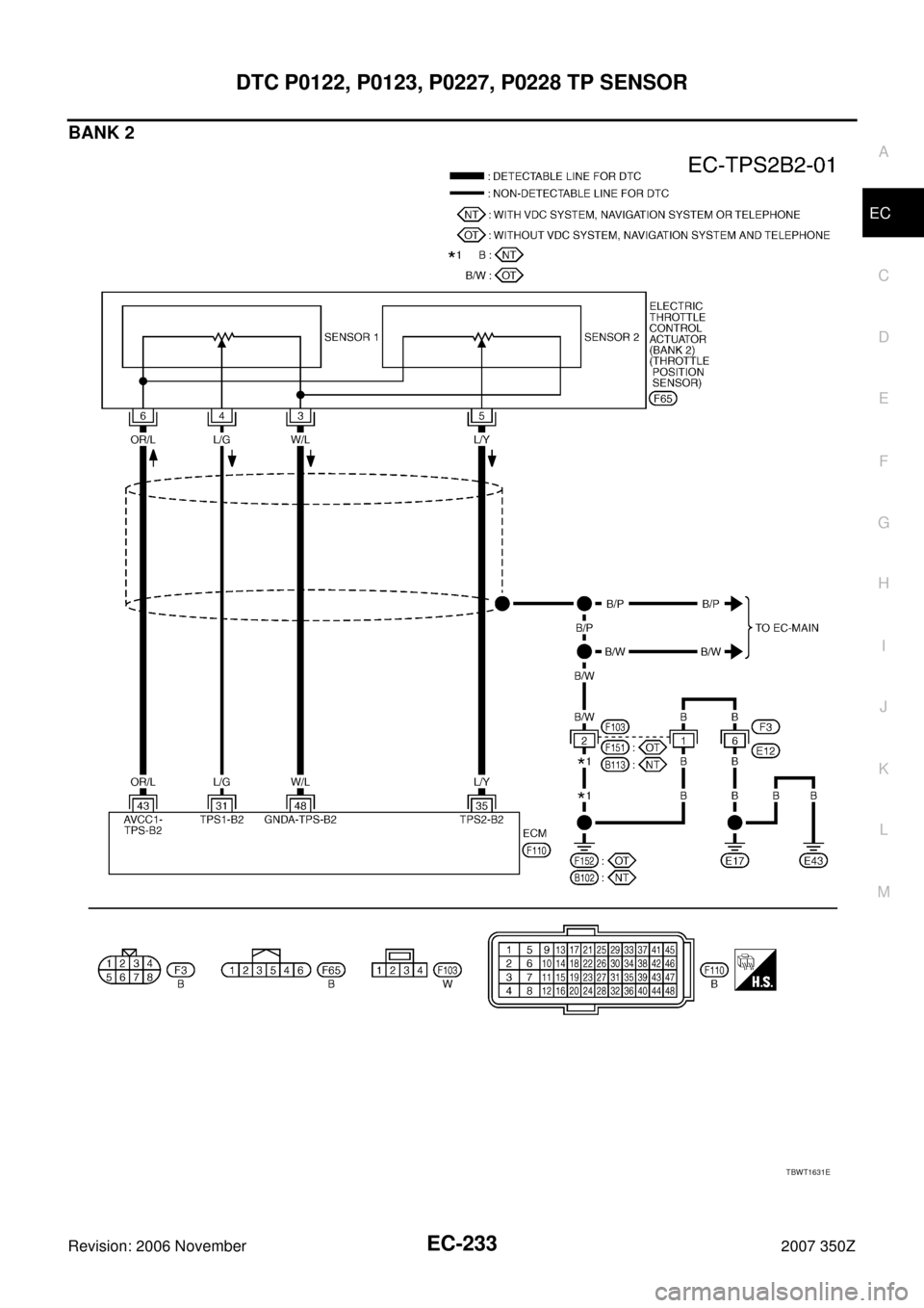 NISSAN 350Z 2007 Z33 Engine Control Repair Manual DTC P0122, P0123, P0227, P0228 TP SENSOR
EC-233
C
D
E
F
G
H
I
J
K
L
MA
EC
Revision: 2006 November2007 350Z
BANK 2
TBWT1631E 