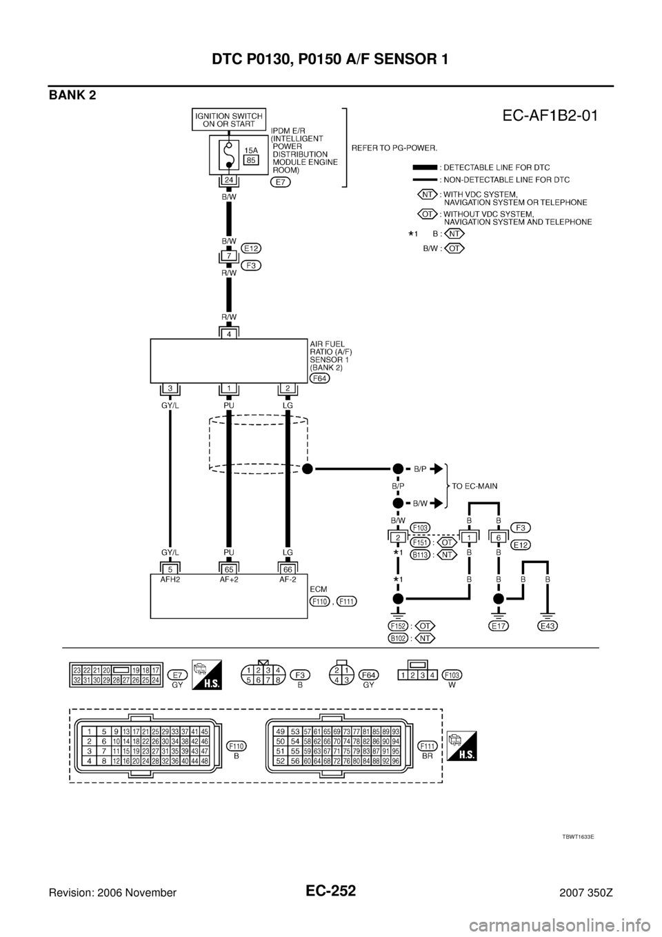 NISSAN 350Z 2007 Z33 Engine Control Manual PDF EC-252
DTC P0130, P0150 A/F SENSOR 1
Revision: 2006 November2007 350Z
BANK 2
TBWT1633E 