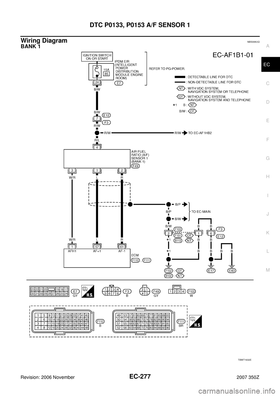 NISSAN 350Z 2007 Z33 Engine Control Service Manual DTC P0133, P0153 A/F SENSOR 1
EC-277
C
D
E
F
G
H
I
J
K
L
MA
EC
Revision: 2006 November2007 350Z
Wiring DiagramNBS006UQ
BANK 1
TBWT1632E 