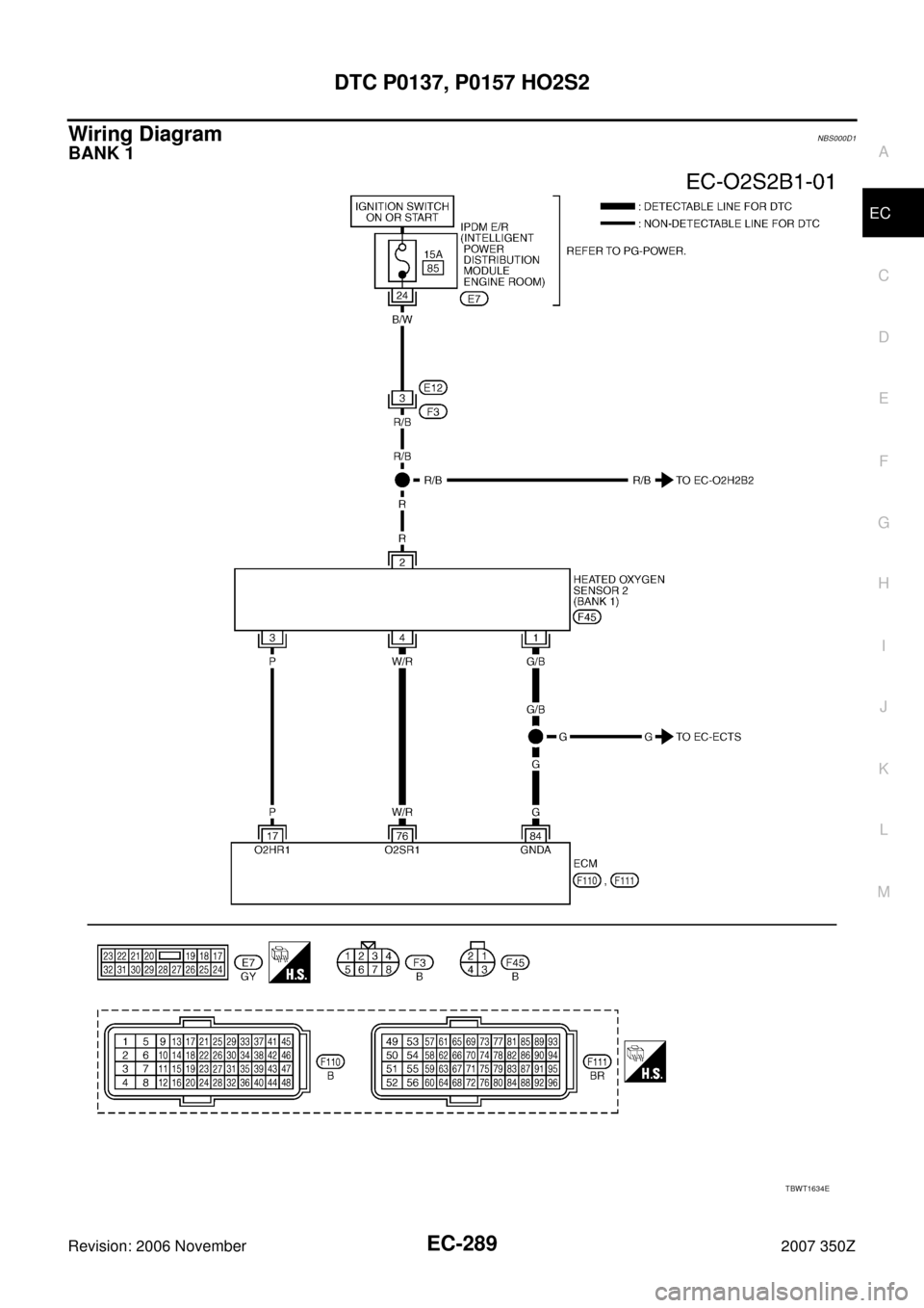 NISSAN 350Z 2007 Z33 Engine Control Service Manual DTC P0137, P0157 HO2S2
EC-289
C
D
E
F
G
H
I
J
K
L
MA
EC
Revision: 2006 November2007 350Z
Wiring DiagramNBS000D1
BANK 1
TBWT1634E 