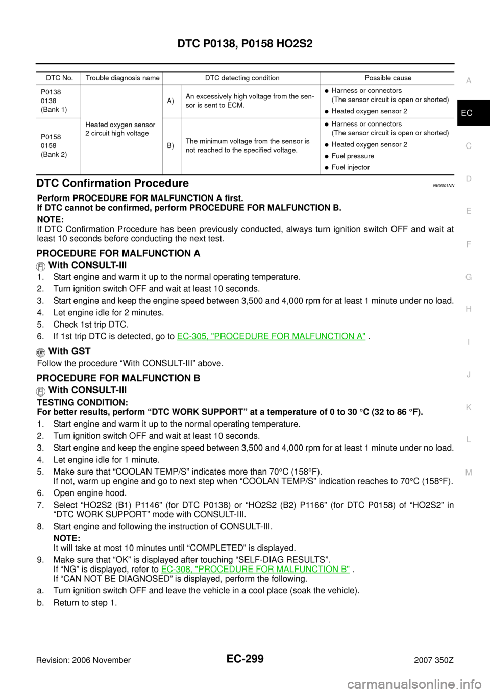 NISSAN 350Z 2007 Z33 Engine Control Workshop Manual DTC P0138, P0158 HO2S2
EC-299
C
D
E
F
G
H
I
J
K
L
MA
EC
Revision: 2006 November2007 350Z
DTC Confirmation ProcedureNBS001NN
Perform PROCEDURE FOR MALFUNCTION A first.
If DTC cannot be confirmed, perfo