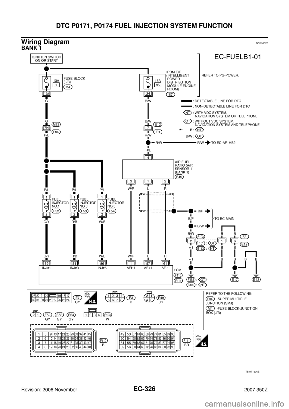 NISSAN 350Z 2007 Z33 Engine Control Workshop Manual EC-326
DTC P0171, P0174 FUEL INJECTION SYSTEM FUNCTION
Revision: 2006 November2007 350Z
Wiring DiagramNBS00072
BANK 1
TBWT1636E 