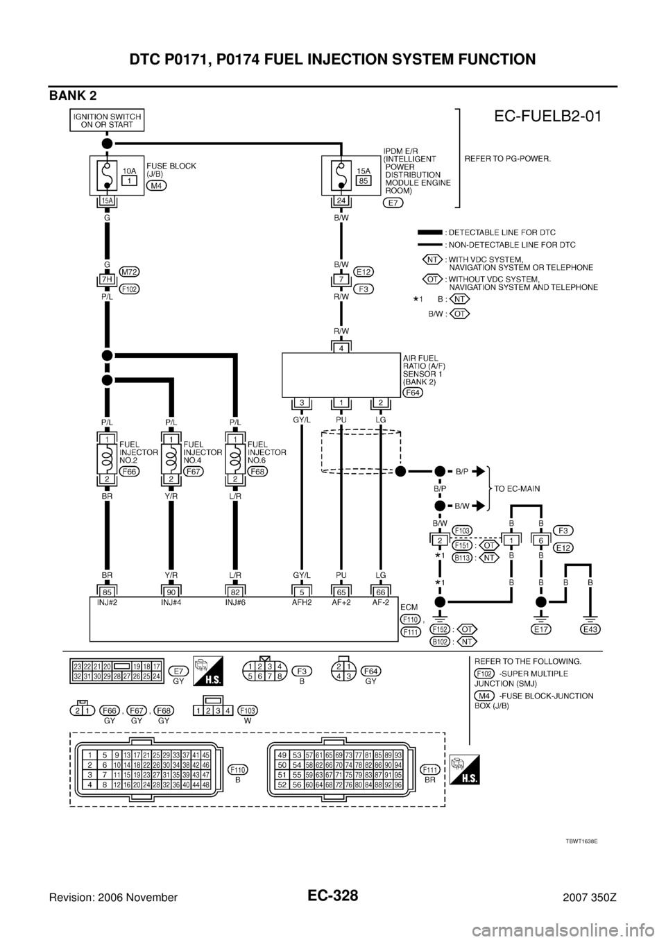 NISSAN 350Z 2007 Z33 Engine Control Workshop Manual EC-328
DTC P0171, P0174 FUEL INJECTION SYSTEM FUNCTION
Revision: 2006 November2007 350Z
BANK 2
TBWT1638E 