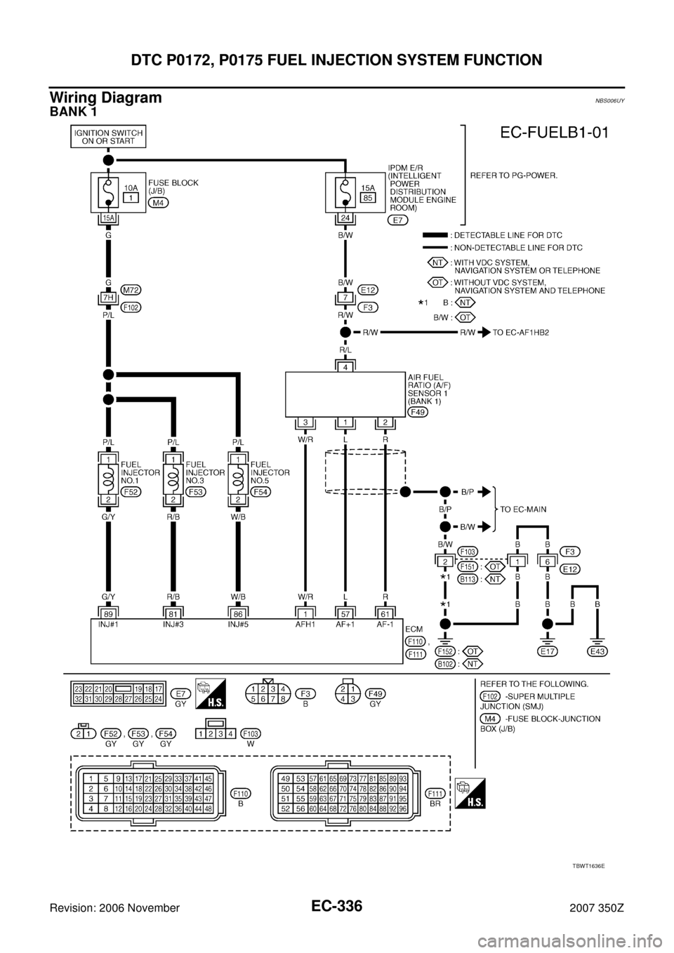 NISSAN 350Z 2007 Z33 Engine Control Workshop Manual EC-336
DTC P0172, P0175 FUEL INJECTION SYSTEM FUNCTION
Revision: 2006 November2007 350Z
Wiring DiagramNBS006UY
BANK 1
TBWT1636E 