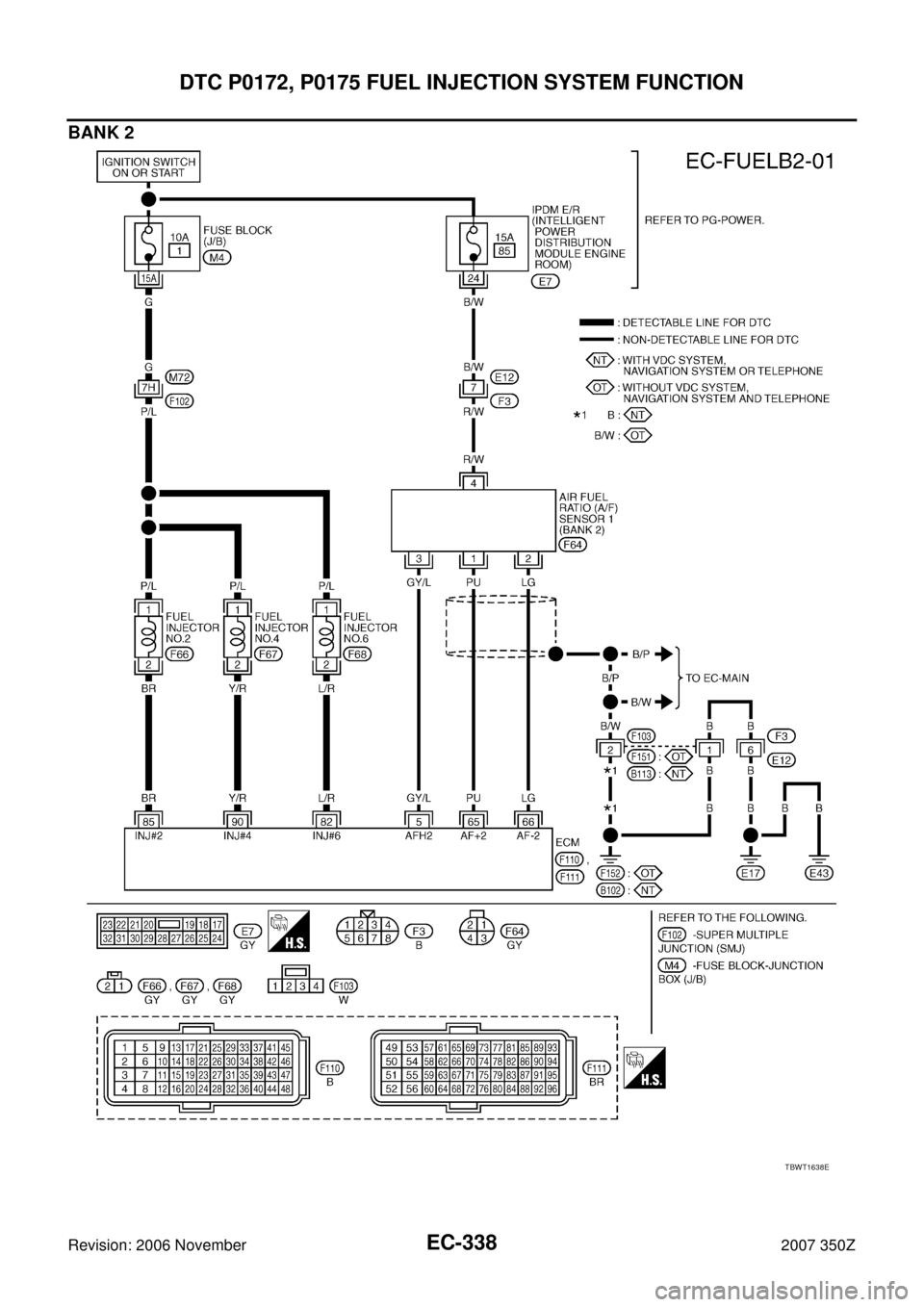 NISSAN 350Z 2007 Z33 Engine Control Workshop Manual EC-338
DTC P0172, P0175 FUEL INJECTION SYSTEM FUNCTION
Revision: 2006 November2007 350Z
BANK 2
TBWT1638E 