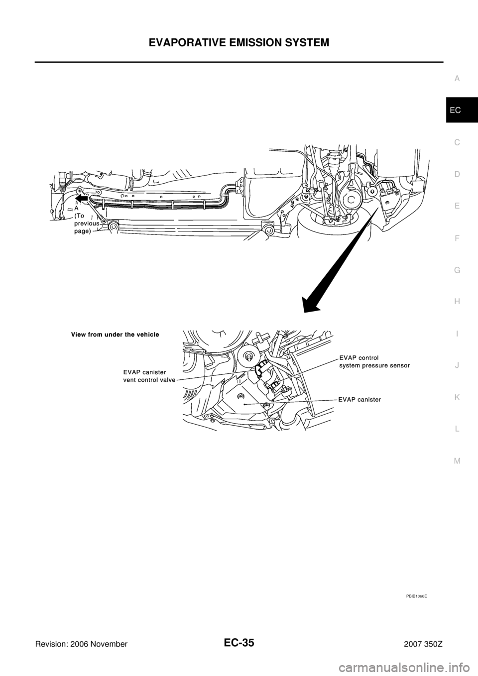 NISSAN 350Z 2007 Z33 Engine Control Owners Guide EVAPORATIVE EMISSION SYSTEM
EC-35
C
D
E
F
G
H
I
J
K
L
MA
EC
Revision: 2006 November2007 350Z
PBIB1066E 