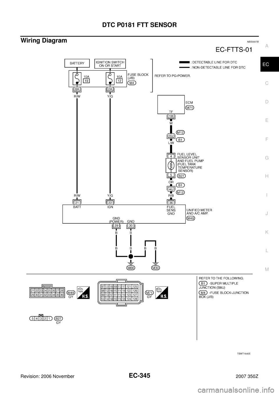 NISSAN 350Z 2007 Z33 Engine Control Workshop Manual DTC P0181 FTT SENSOR
EC-345
C
D
E
F
G
H
I
J
K
L
MA
EC
Revision: 2006 November2007 350Z
Wiring DiagramNBS0007B
TBWT1640E 