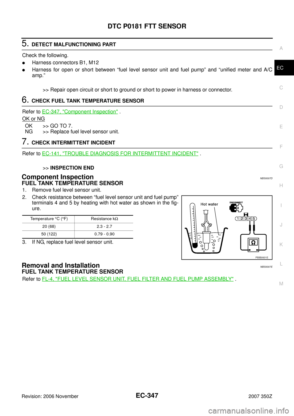 NISSAN 350Z 2007 Z33 Engine Control Workshop Manual DTC P0181 FTT SENSOR
EC-347
C
D
E
F
G
H
I
J
K
L
MA
EC
Revision: 2006 November2007 350Z
5. DETECT MALFUNCTIONING PART
Check the following.
Harness connectors B1, M12
Harness for open or short between