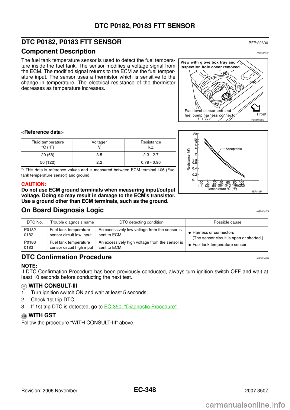 NISSAN 350Z 2007 Z33 Engine Control Workshop Manual EC-348
DTC P0182, P0183 FTT SENSOR
Revision: 2006 November2007 350Z
DTC P0182, P0183 FTT SENSORPFP:22630
Component DescriptionNBS0007F
The fuel tank temperature sensor is used to detect the fuel tempe