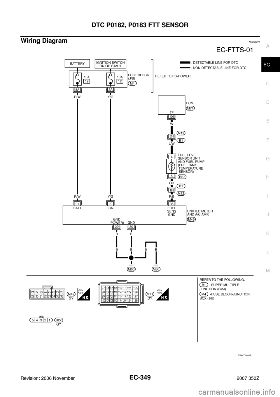 NISSAN 350Z 2007 Z33 Engine Control Workshop Manual DTC P0182, P0183 FTT SENSOR
EC-349
C
D
E
F
G
H
I
J
K
L
MA
EC
Revision: 2006 November2007 350Z
Wiring DiagramNBS0007I
TBWT1640E 