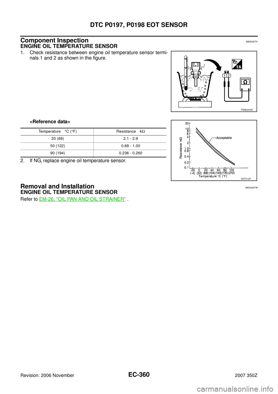 NISSAN 350Z 2007 Z33 Engine Control Owners Manual EC-360
DTC P0197, P0198 EOT SENSOR
Revision: 2006 November2007 350Z
Component InspectionNBS006TV
ENGINE OIL TEMPERATURE SENSOR
1. Check resistance between engine oil temperature sensor termi-
nals 1 a