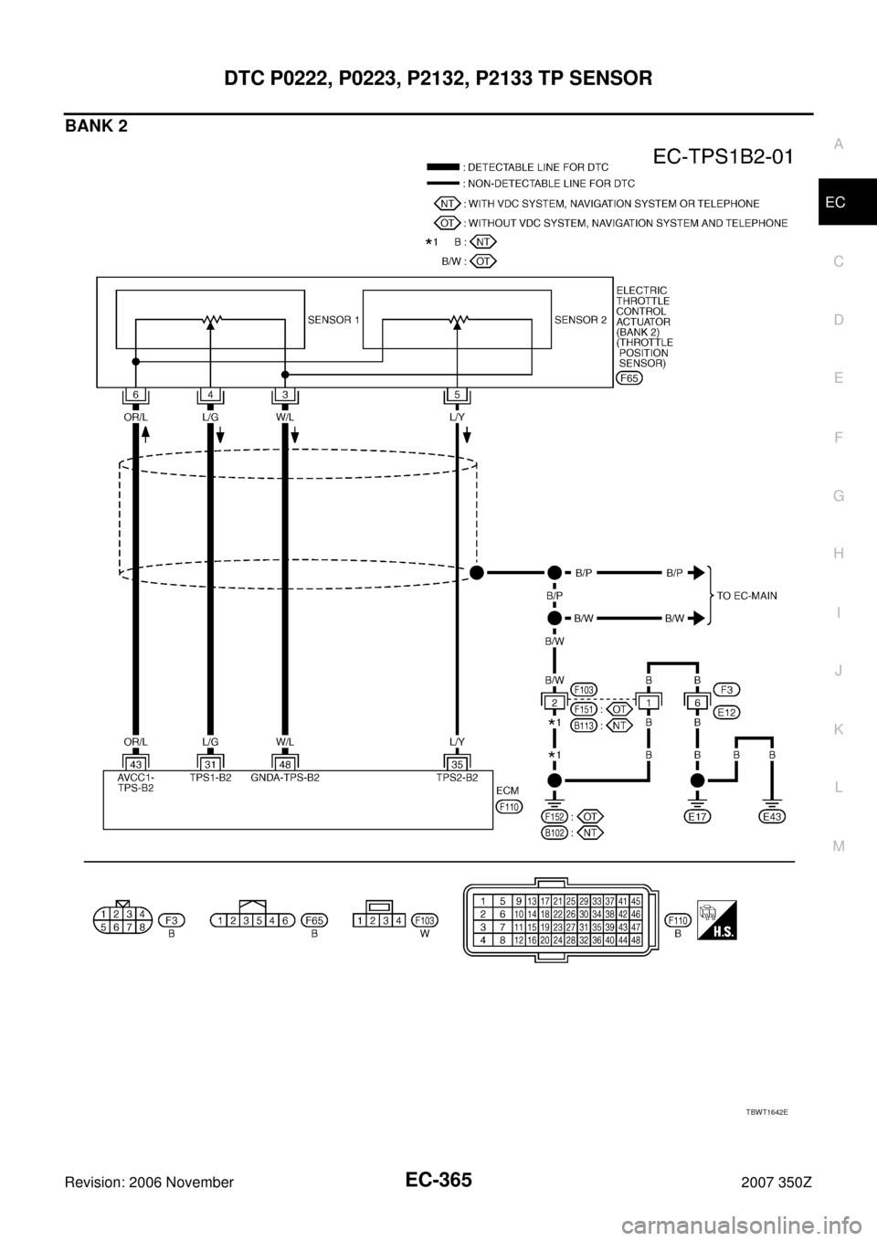 NISSAN 350Z 2007 Z33 Engine Control Workshop Manual DTC P0222, P0223, P2132, P2133 TP SENSOR
EC-365
C
D
E
F
G
H
I
J
K
L
MA
EC
Revision: 2006 November2007 350Z
BANK 2
TBWT1642E 