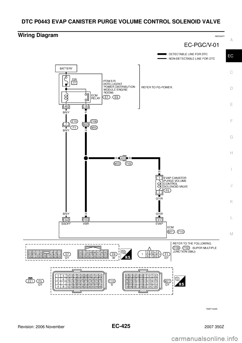 NISSAN 350Z 2007 Z33 Engine Control Workshop Manual DTC P0443 EVAP CANISTER PURGE VOLUME CONTROL SOLENOID VALVE
EC-425
C
D
E
F
G
H
I
J
K
L
MA
EC
Revision: 2006 November2007 350Z
Wiring DiagramNBS000FI
TBWT1648E 