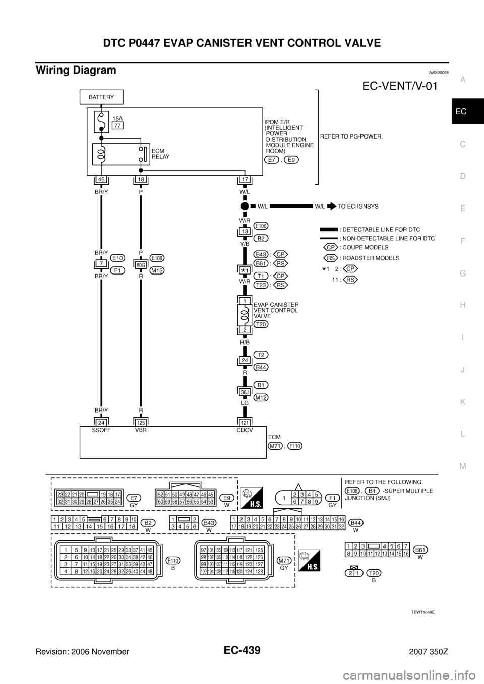 NISSAN 350Z 2007 Z33 Engine Control Workshop Manual DTC P0447 EVAP CANISTER VENT CONTROL VALVE
EC-439
C
D
E
F
G
H
I
J
K
L
MA
EC
Revision: 2006 November2007 350Z
Wiring DiagramNBS00098
TBWT1649E 