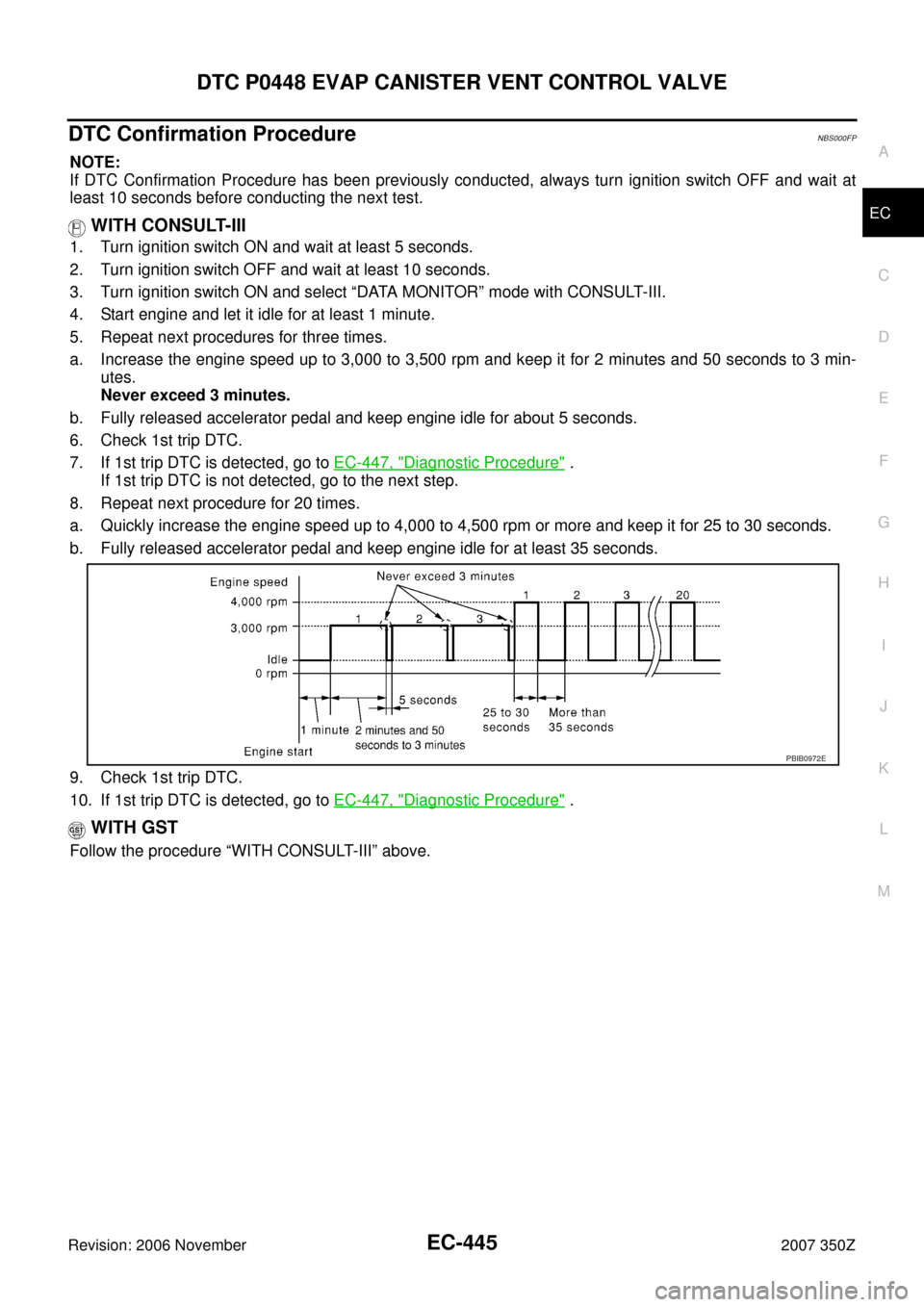 NISSAN 350Z 2007 Z33 Engine Control Workshop Manual DTC P0448 EVAP CANISTER VENT CONTROL VALVE
EC-445
C
D
E
F
G
H
I
J
K
L
MA
EC
Revision: 2006 November2007 350Z
DTC Confirmation ProcedureNBS000FP
NOTE:
If DTC Confirmation Procedure has been previously 