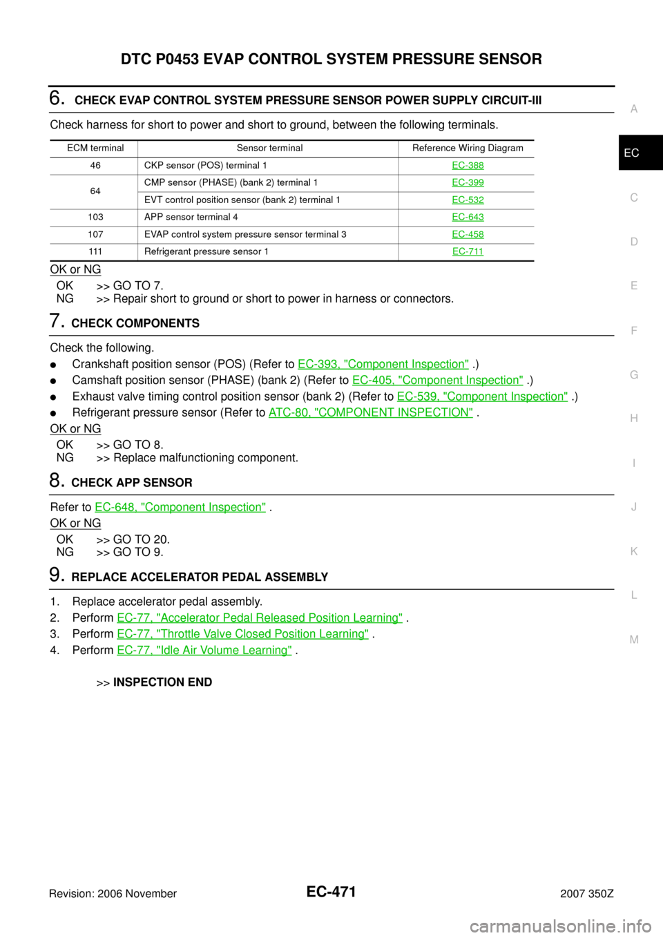 NISSAN 350Z 2007 Z33 Engine Control Workshop Manual DTC P0453 EVAP CONTROL SYSTEM PRESSURE SENSOR
EC-471
C
D
E
F
G
H
I
J
K
L
MA
EC
Revision: 2006 November2007 350Z
6.  CHECK EVAP CONTROL SYSTEM PRESSURE SENSOR POWER SUPPLY CIRCUIT-III
Check harness for