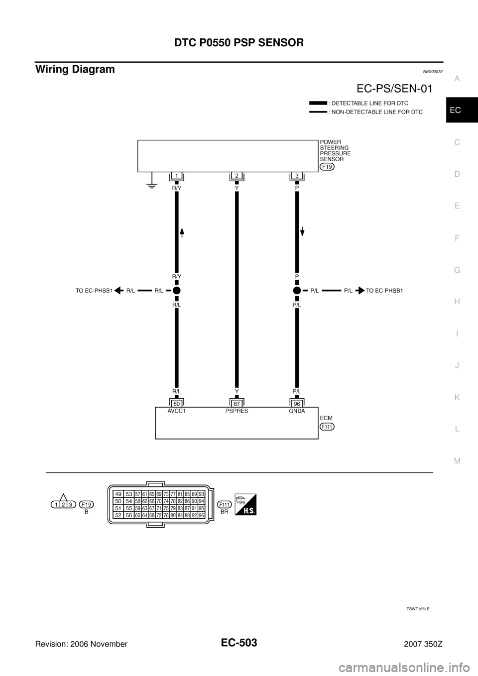 NISSAN 350Z 2007 Z33 Engine Control Workshop Manual DTC P0550 PSP SENSOR
EC-503
C
D
E
F
G
H
I
J
K
L
MA
EC
Revision: 2006 November2007 350Z
Wiring DiagramNBS000AY
TBWT1651E 