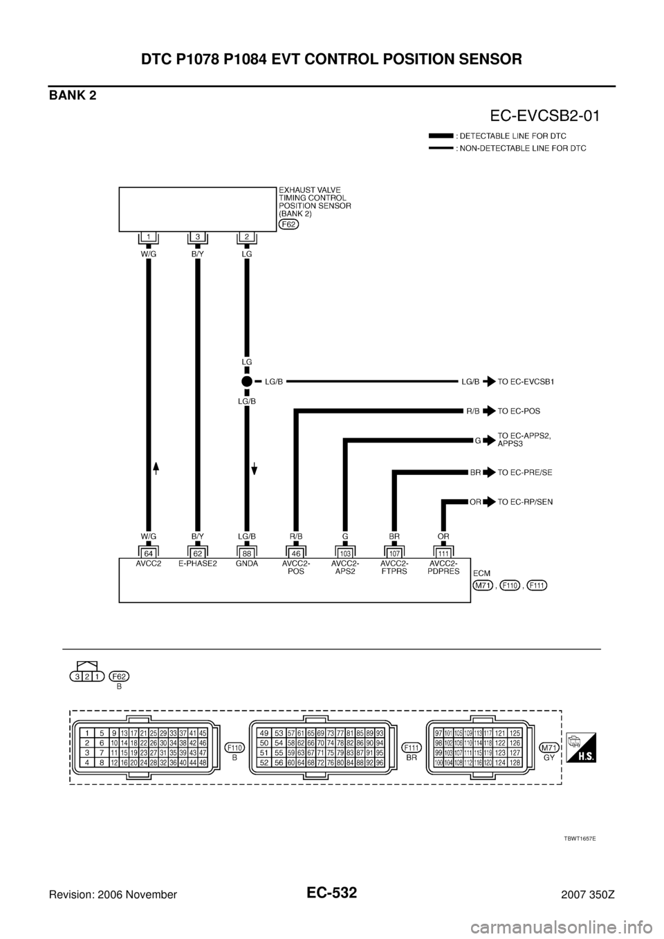 NISSAN 350Z 2007 Z33 Engine Control Workshop Manual EC-532
DTC P1078 P1084 EVT CONTROL POSITION SENSOR
Revision: 2006 November2007 350Z
BANK 2
TBWT1657E 