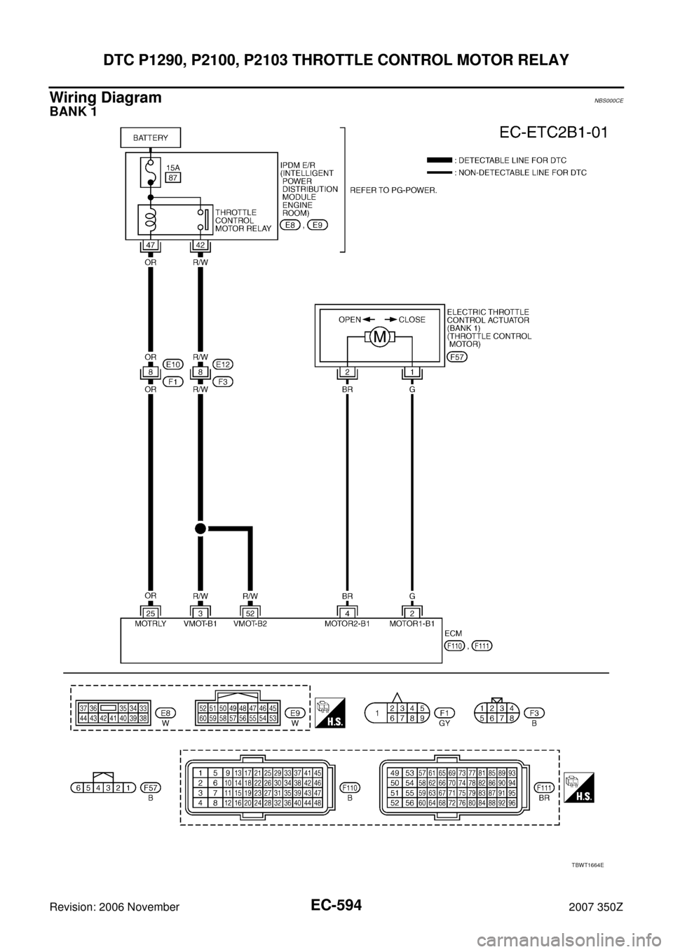 NISSAN 350Z 2007 Z33 Engine Control Workshop Manual EC-594
DTC P1290, P2100, P2103 THROTTLE CONTROL MOTOR RELAY
Revision: 2006 November2007 350Z
Wiring DiagramNBS000CE
BANK 1
TBWT1664E 