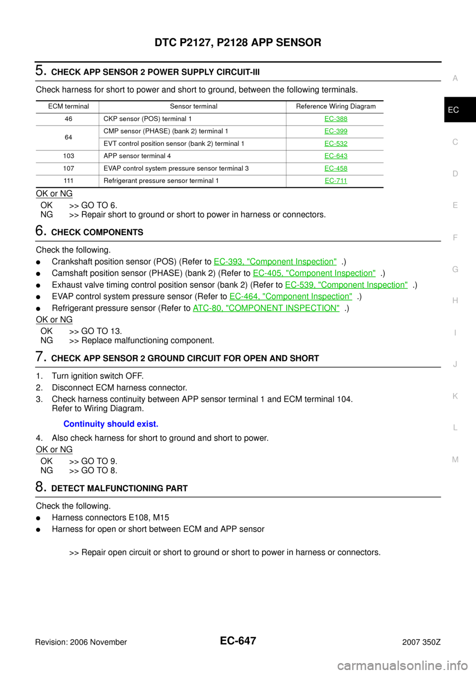NISSAN 350Z 2007 Z33 Engine Control User Guide DTC P2127, P2128 APP SENSOR
EC-647
C
D
E
F
G
H
I
J
K
L
MA
EC
Revision: 2006 November2007 350Z
5. CHECK APP SENSOR 2 POWER SUPPLY CIRCUIT-III
Check harness for short to power and short to ground, betwe