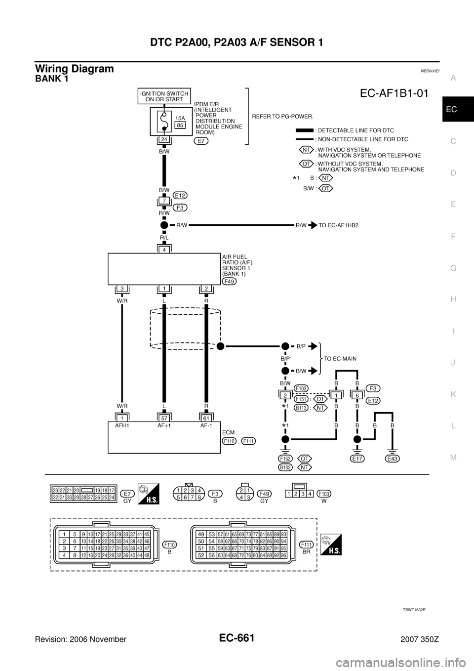 NISSAN 350Z 2007 Z33 Engine Control Workshop Manual DTC P2A00, P2A03 A/F SENSOR 1
EC-661
C
D
E
F
G
H
I
J
K
L
MA
EC
Revision: 2006 November2007 350Z
Wiring Diagram NBS000EI
BANK 1
TBWT1632E 