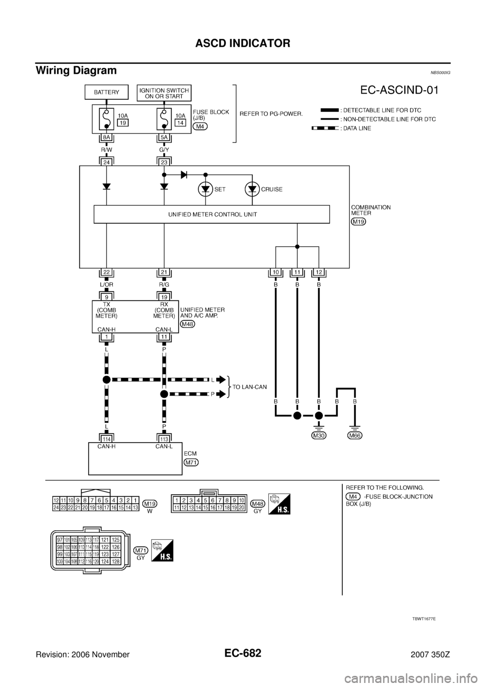 NISSAN 350Z 2007 Z33 Engine Control Workshop Manual EC-682
ASCD INDICATOR
Revision: 2006 November2007 350Z
Wiring DiagramNBS000IG
TBWT1677E 