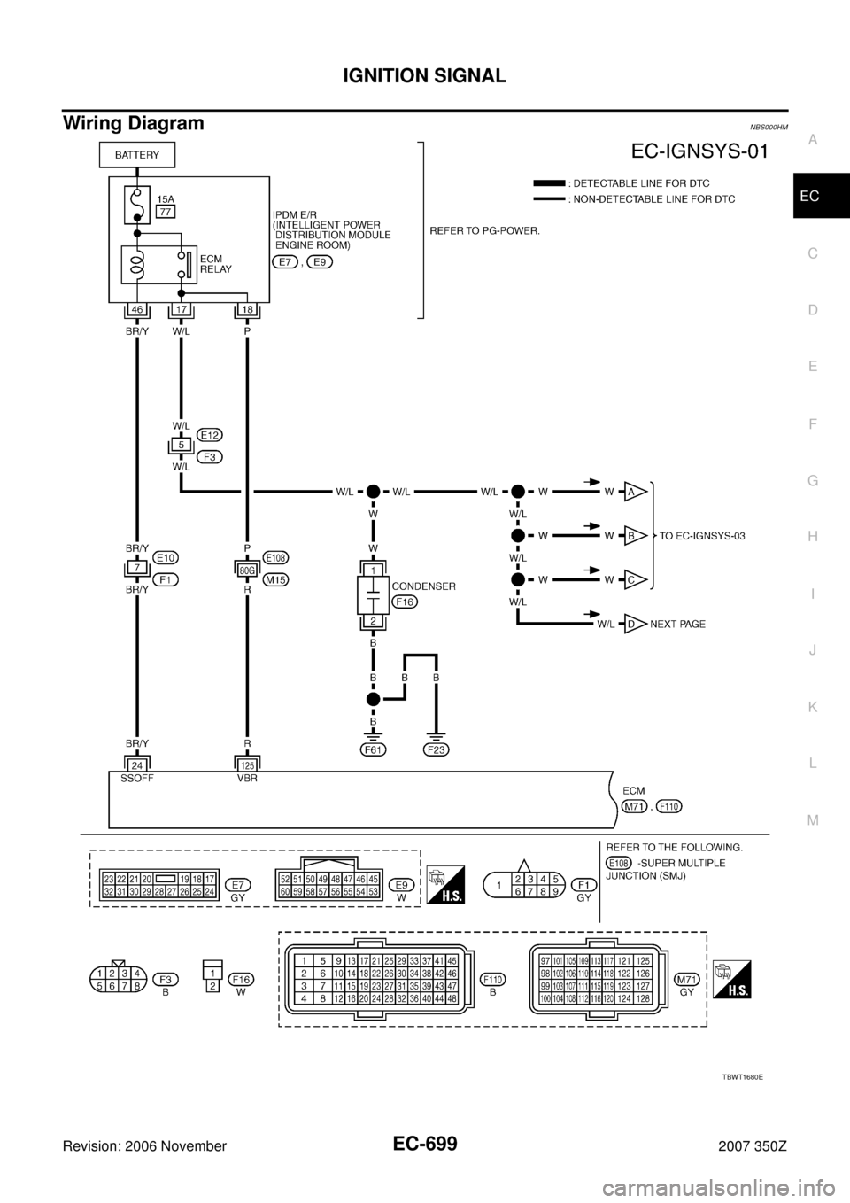 NISSAN 350Z 2007 Z33 Engine Control Workshop Manual IGNITION SIGNAL
EC-699
C
D
E
F
G
H
I
J
K
L
MA
EC
Revision: 2006 November2007 350Z
Wiring DiagramNBS000HM
TBWT1680E 