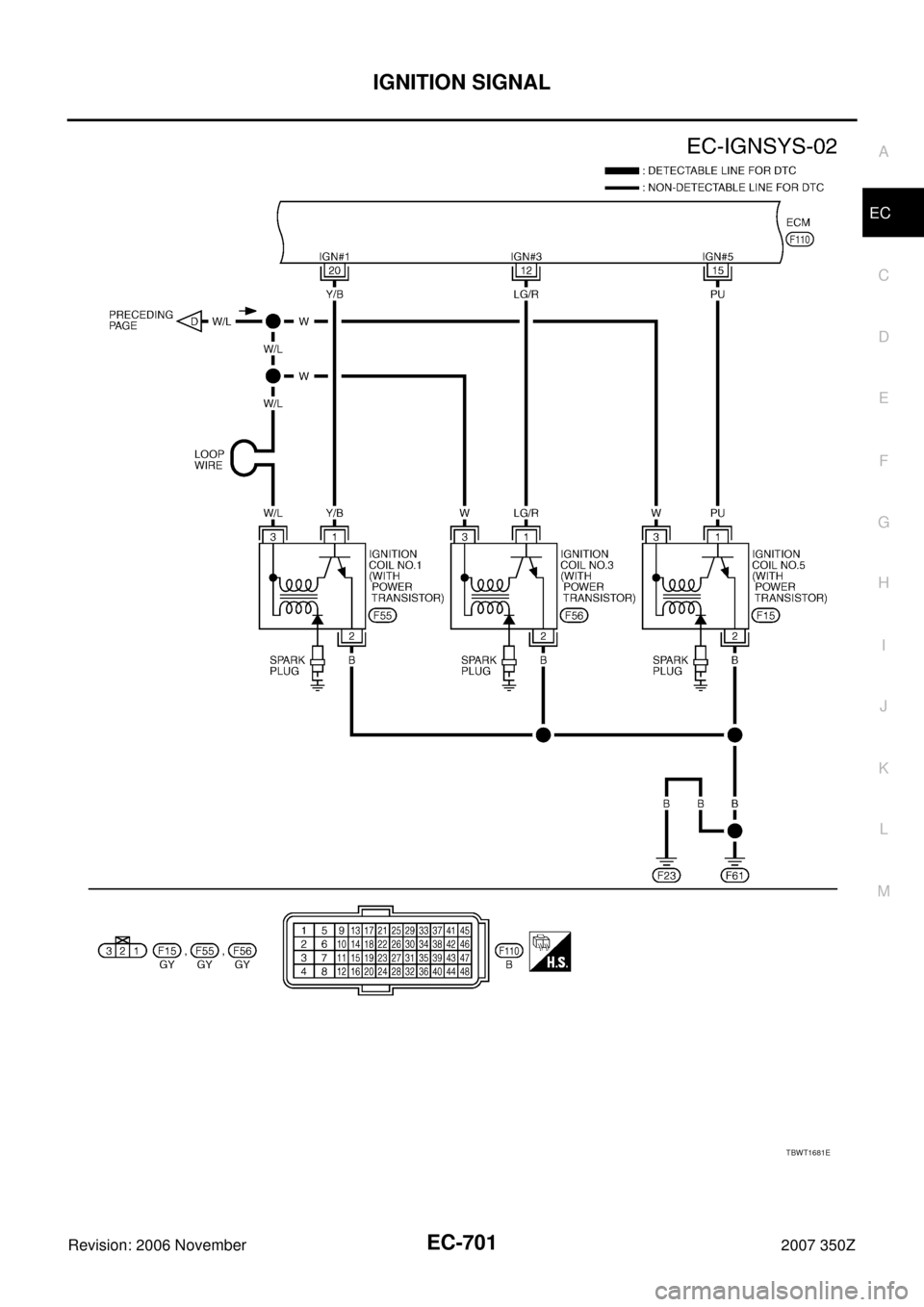 NISSAN 350Z 2007 Z33 Engine Control Workshop Manual IGNITION SIGNAL
EC-701
C
D
E
F
G
H
I
J
K
L
MA
EC
Revision: 2006 November2007 350Z
TBWT1681E 