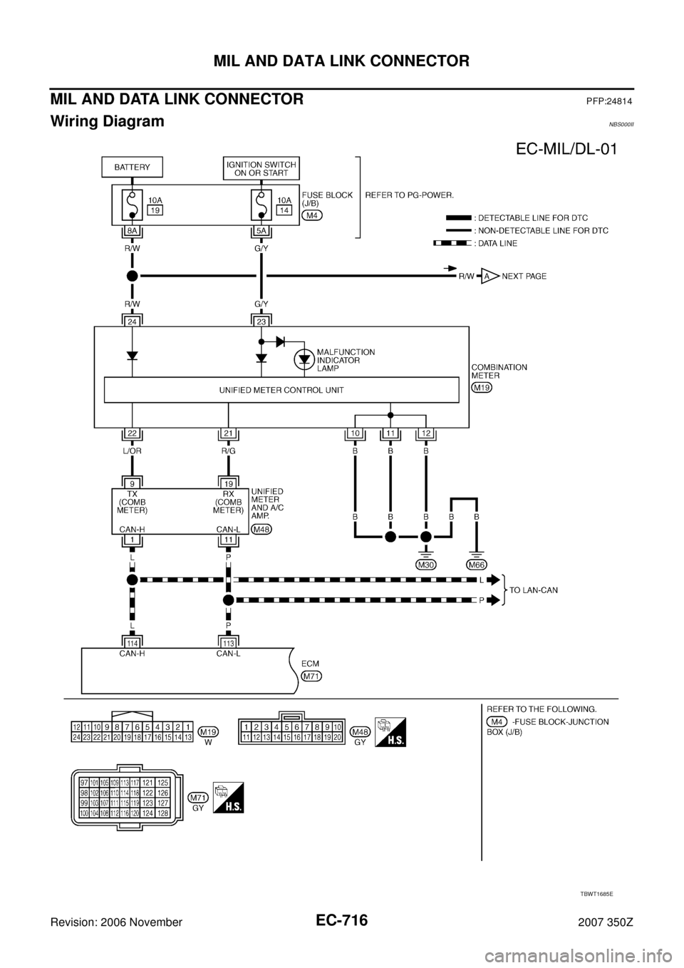 NISSAN 350Z 2007 Z33 Engine Control Workshop Manual EC-716
MIL AND DATA LINK CONNECTOR
Revision: 2006 November2007 350Z
MIL AND DATA LINK CONNECTORPFP:24814
Wiring DiagramNBS000II
TBWT1685E 