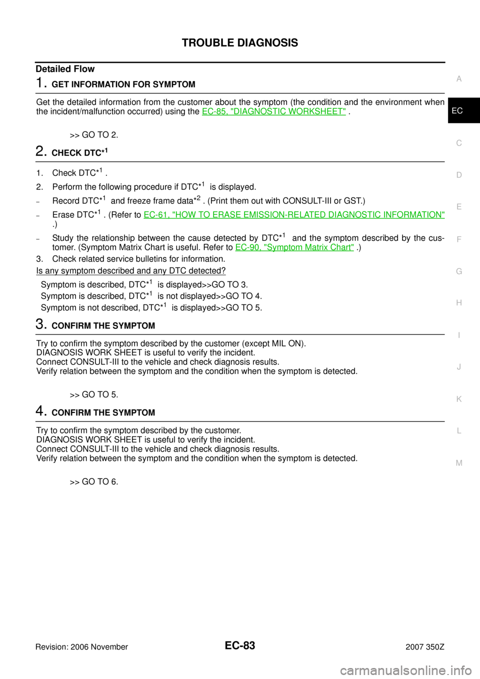 NISSAN 350Z 2007 Z33 Engine Control Manual Online TROUBLE DIAGNOSIS
EC-83
C
D
E
F
G
H
I
J
K
L
MA
EC
Revision: 2006 November2007 350Z
Detailed Flow
1. GET INFORMATION FOR SYMPTOM
Get the detailed information from the customer about the symptom (the co