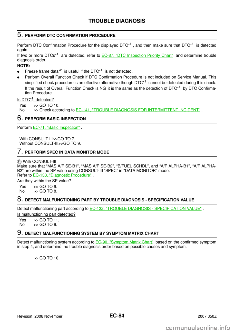 NISSAN 350Z 2007 Z33 Engine Control Owners Manual EC-84
TROUBLE DIAGNOSIS
Revision: 2006 November2007 350Z
5. PERFORM DTC CONFIRMATION PROCEDURE
Perform DTC Confirmation Procedure for the displayed DTC*
1 , and then make sure that DTC*1  is detected
