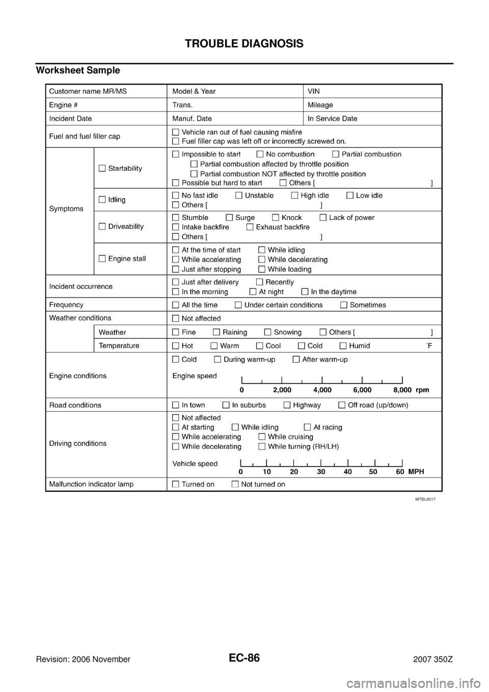 NISSAN 350Z 2007 Z33 Engine Control Manual Online EC-86
TROUBLE DIAGNOSIS
Revision: 2006 November2007 350Z
Worksheet Sample
MTBL0017 