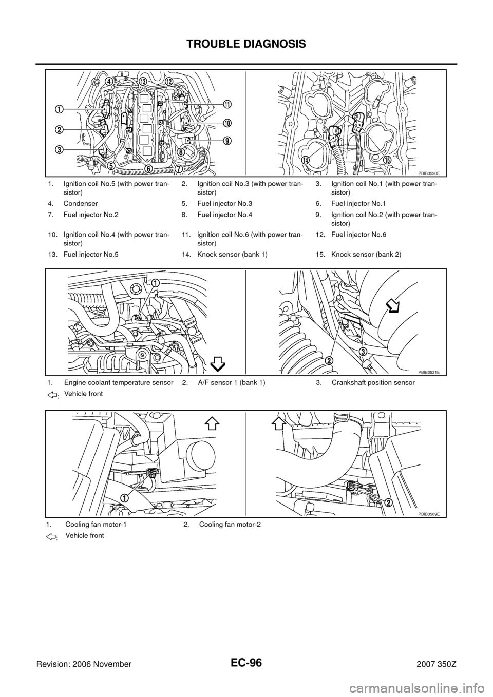 NISSAN 350Z 2007 Z33 Engine Control Workshop Manual EC-96
TROUBLE DIAGNOSIS
Revision: 2006 November2007 350Z
1. Ignition coil No.5 (with power tran-
sistor)2. Ignition coil No.3 (with power tran-
sistor)3. Ignition coil No.1 (with power tran-
sistor)
4