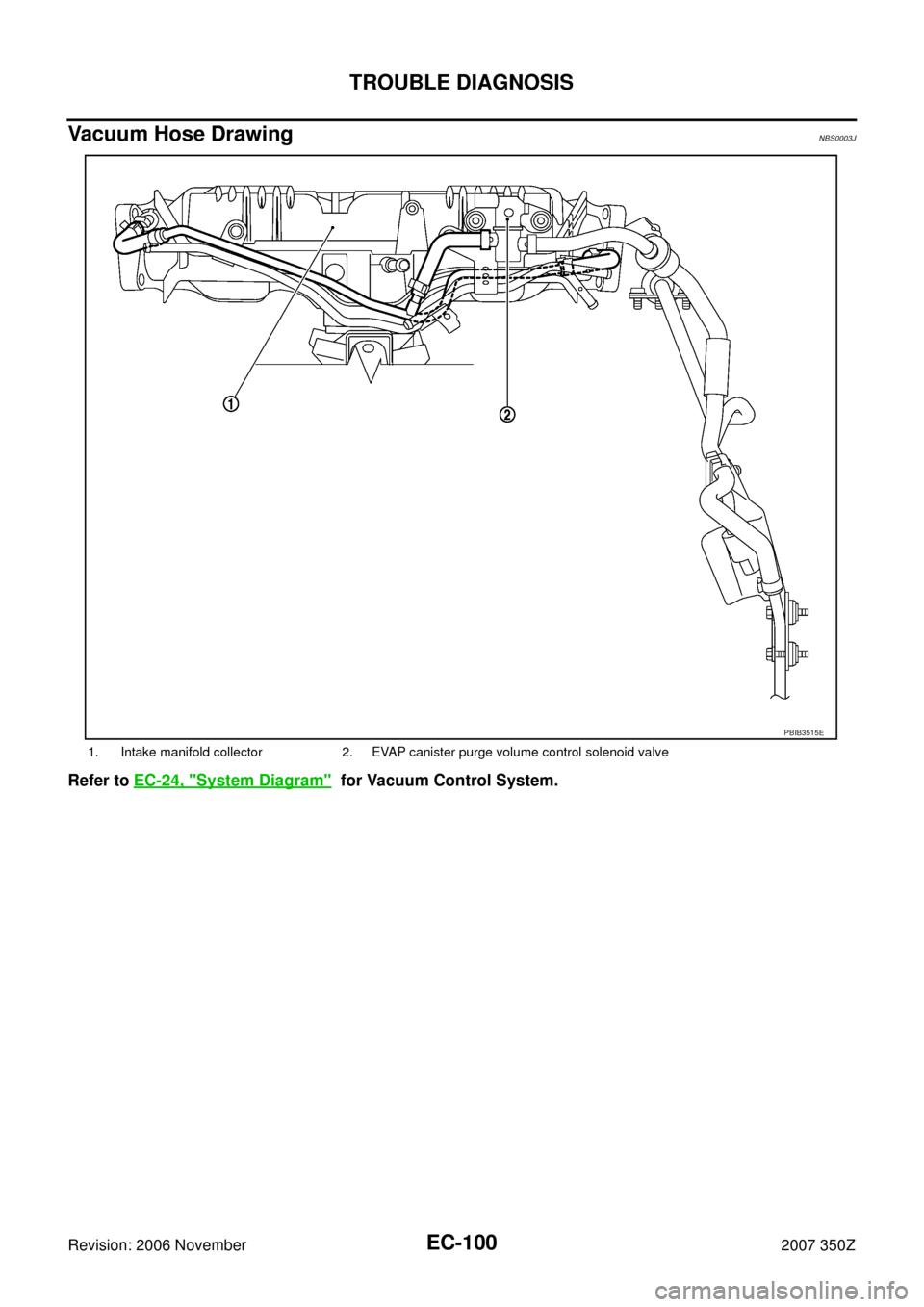 NISSAN 350Z 2007 Z33 Engine Control Owners Manual EC-100
TROUBLE DIAGNOSIS
Revision: 2006 November2007 350Z
Vacuum Hose DrawingNBS0003J
Refer to EC-24, "System Diagram"  for Vacuum Control System.
1. Intake manifold collector 2. EVAP canister purge v