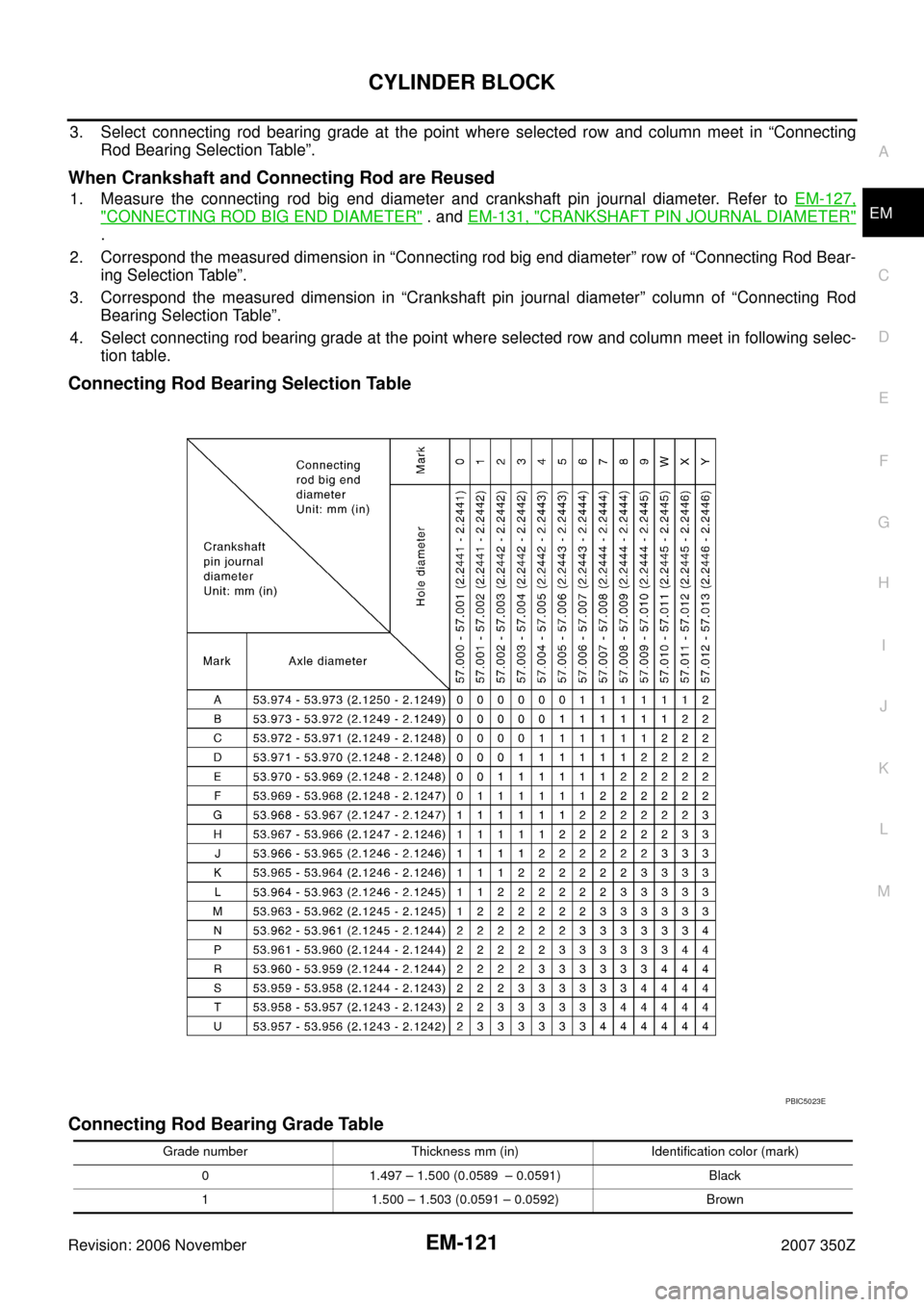 NISSAN 350Z 2007 Z33 Engine Mechanical Workshop Manual CYLINDER BLOCK
EM-121
C
D
E
F
G
H
I
J
K
L
MA
EM
Revision: 2006 November2007 350Z
3. Select connecting rod bearing grade at the point where selected row and column meet in “Connecting
Rod Bearing Sel