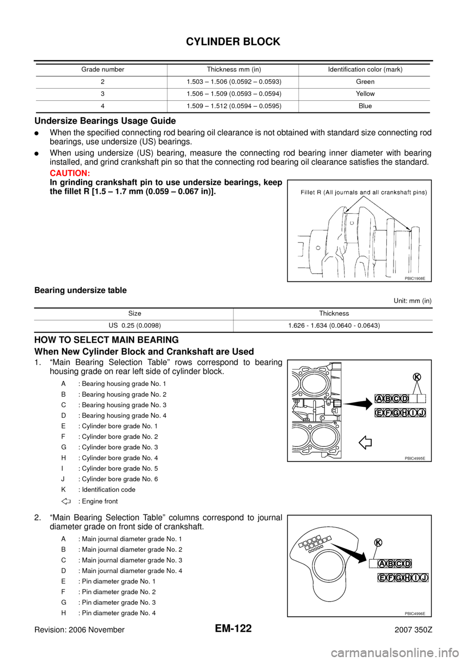 NISSAN 350Z 2007 Z33 Engine Mechanical Workshop Manual EM-122
CYLINDER BLOCK
Revision: 2006 November2007 350Z
Undersize Bearings Usage Guide
When the specified connecting rod bearing oil clearance is not obtained with standard size connecting rod
bearing