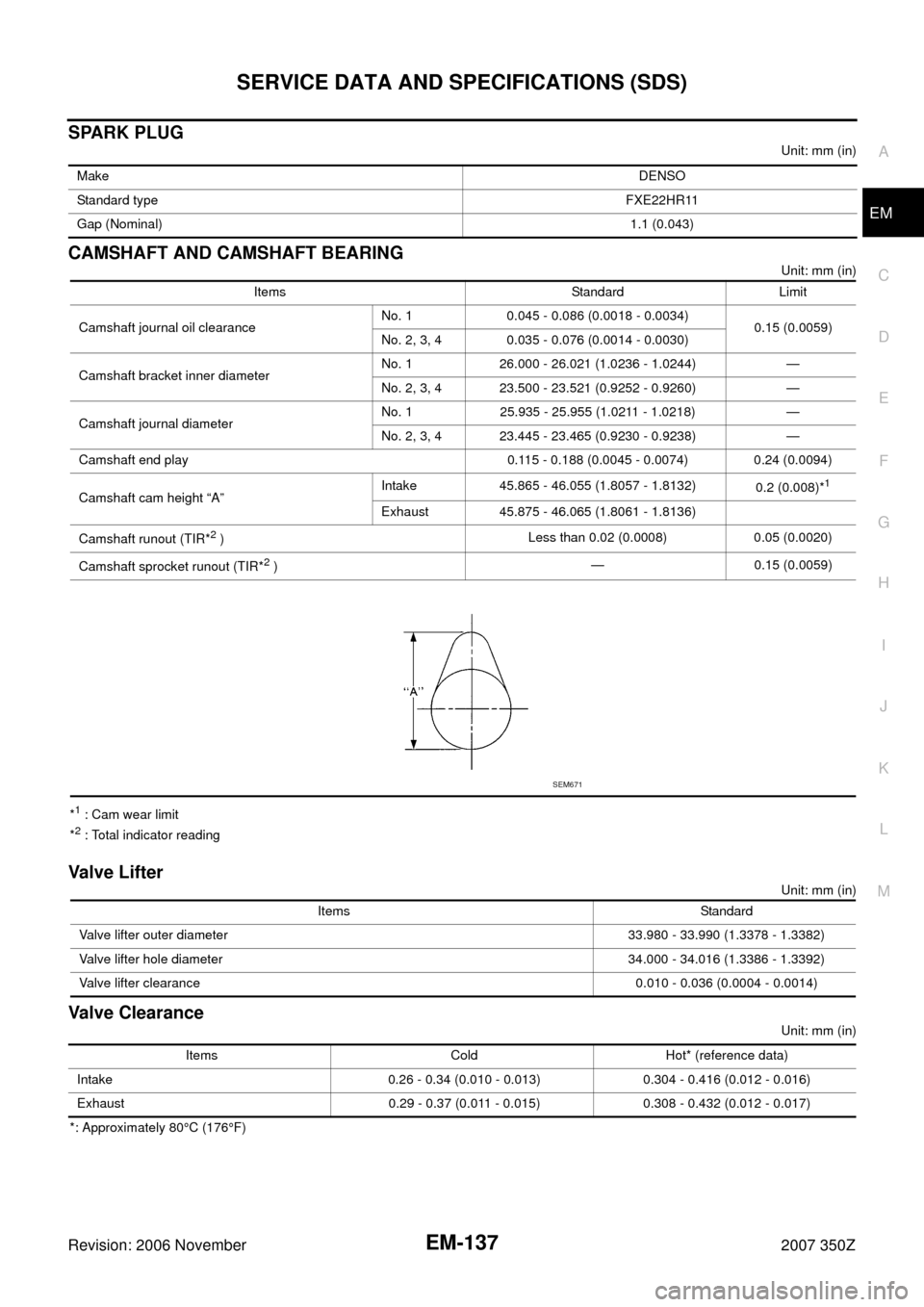 NISSAN 350Z 2007 Z33 Engine Mechanical Workshop Manual SERVICE DATA AND SPECIFICATIONS (SDS)
EM-137
C
D
E
F
G
H
I
J
K
L
MA
EM
Revision: 2006 November2007 350Z
SPARK PLUG
Unit: mm (in)
CAMSHAFT AND CAMSHAFT BEARING
Unit: mm (in)
*
1 : Cam wear limit
*2 : T