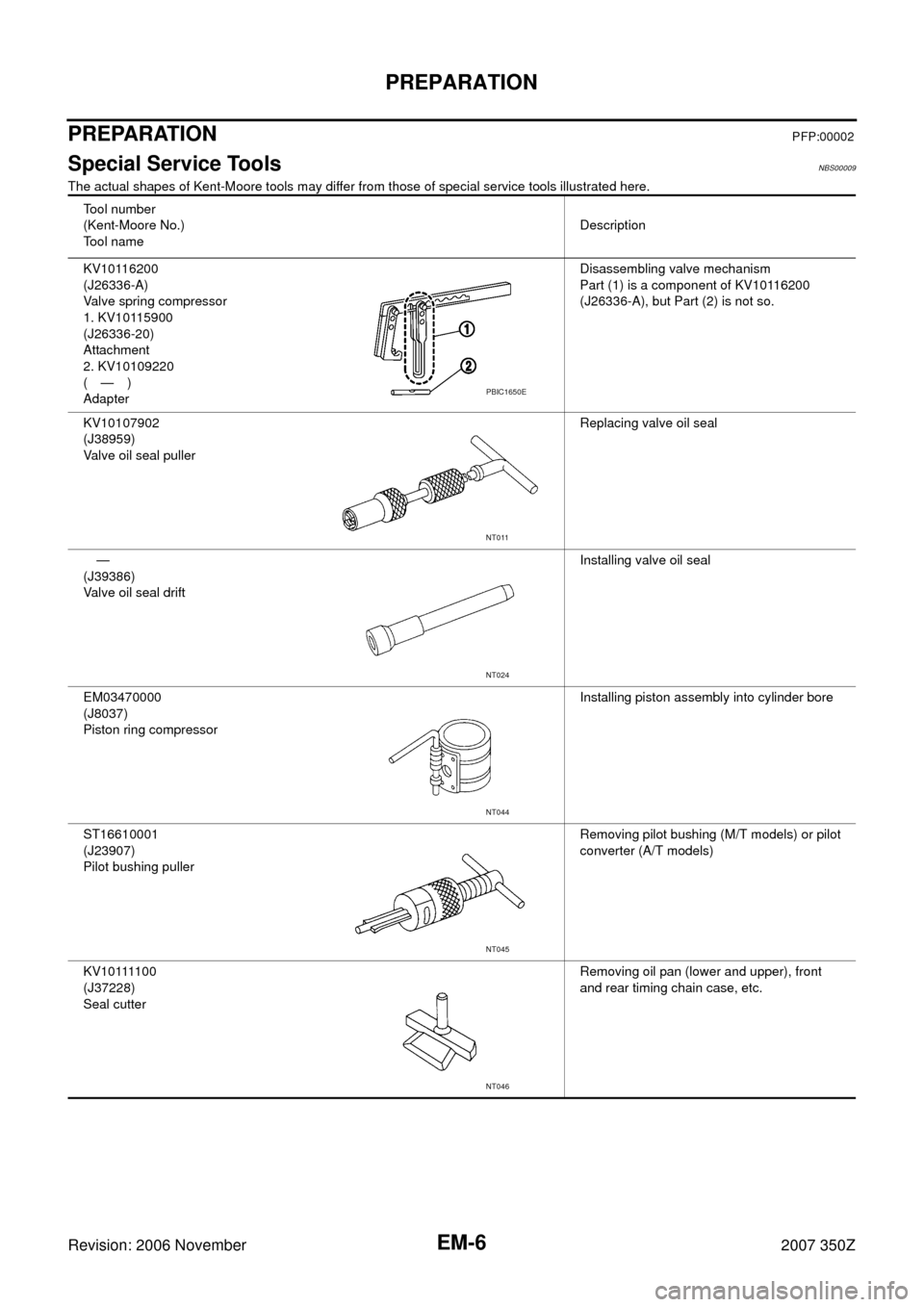 NISSAN 350Z 2007 Z33 Engine Mechanical Workshop Manual EM-6
PREPARATION
Revision: 2006 November2007 350Z
PREPARATIONPFP:00002
Special Service ToolsNBS00009
The actual shapes of Kent-Moore tools may differ from those of special service tools illustrated he