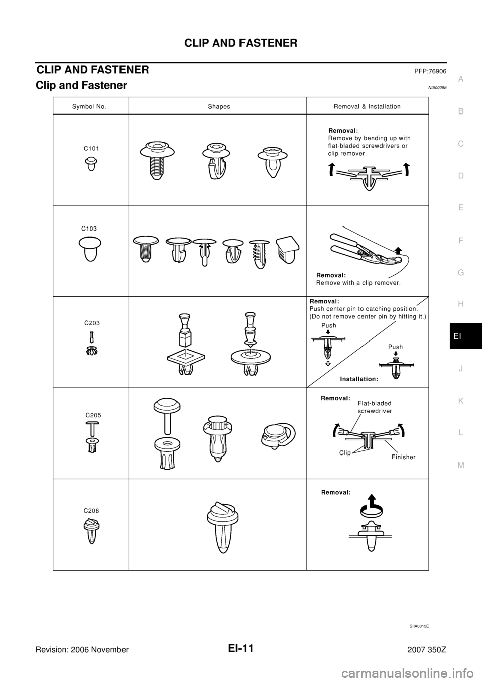 NISSAN 350Z 2007 Z33 Exterior And Interior User Guide CLIP AND FASTENER
EI-11
C
D
E
F
G
H
J
K
L
MA
B
EI
Revision: 2006 November2007 350Z
CLIP AND FASTENERPFP:76906
Clip and FastenerNIS0008E
SIIA0315E 