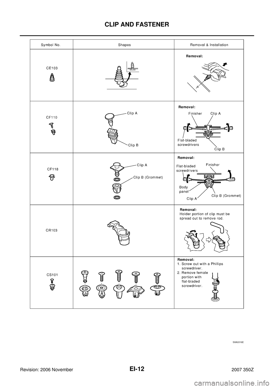 NISSAN 350Z 2007 Z33 Exterior And Interior User Guide EI-12
CLIP AND FASTENER
Revision: 2006 November2007 350Z
SIIA0316E 