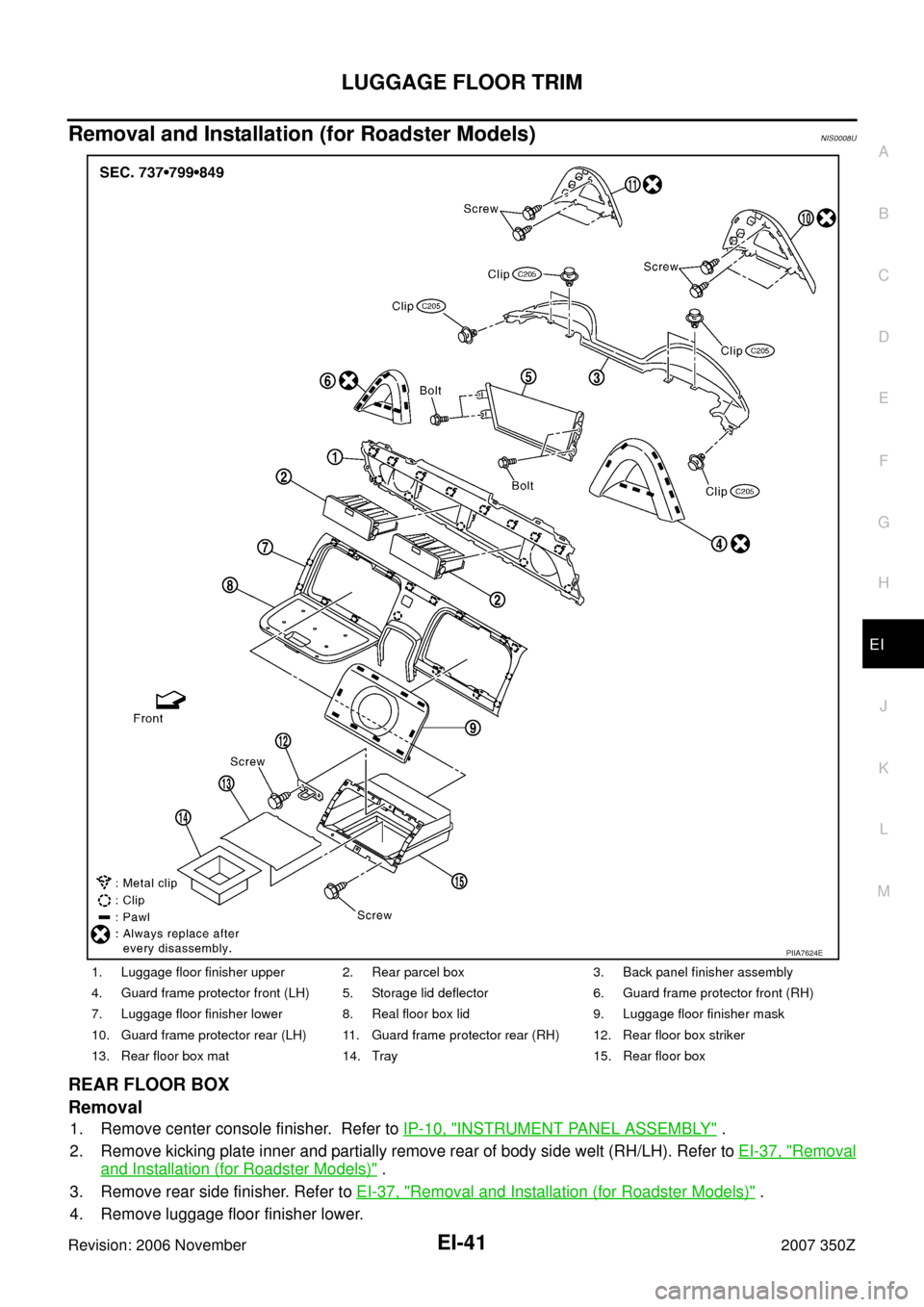 NISSAN 350Z 2007 Z33 Exterior And Interior Service Manual LUGGAGE FLOOR TRIM
EI-41
C
D
E
F
G
H
J
K
L
MA
B
EI
Revision: 2006 November2007 350Z
Removal and Installation (for Roadster Models)NIS0008U
REAR FLOOR BOX
Removal
1. Remove center console finisher.  Re