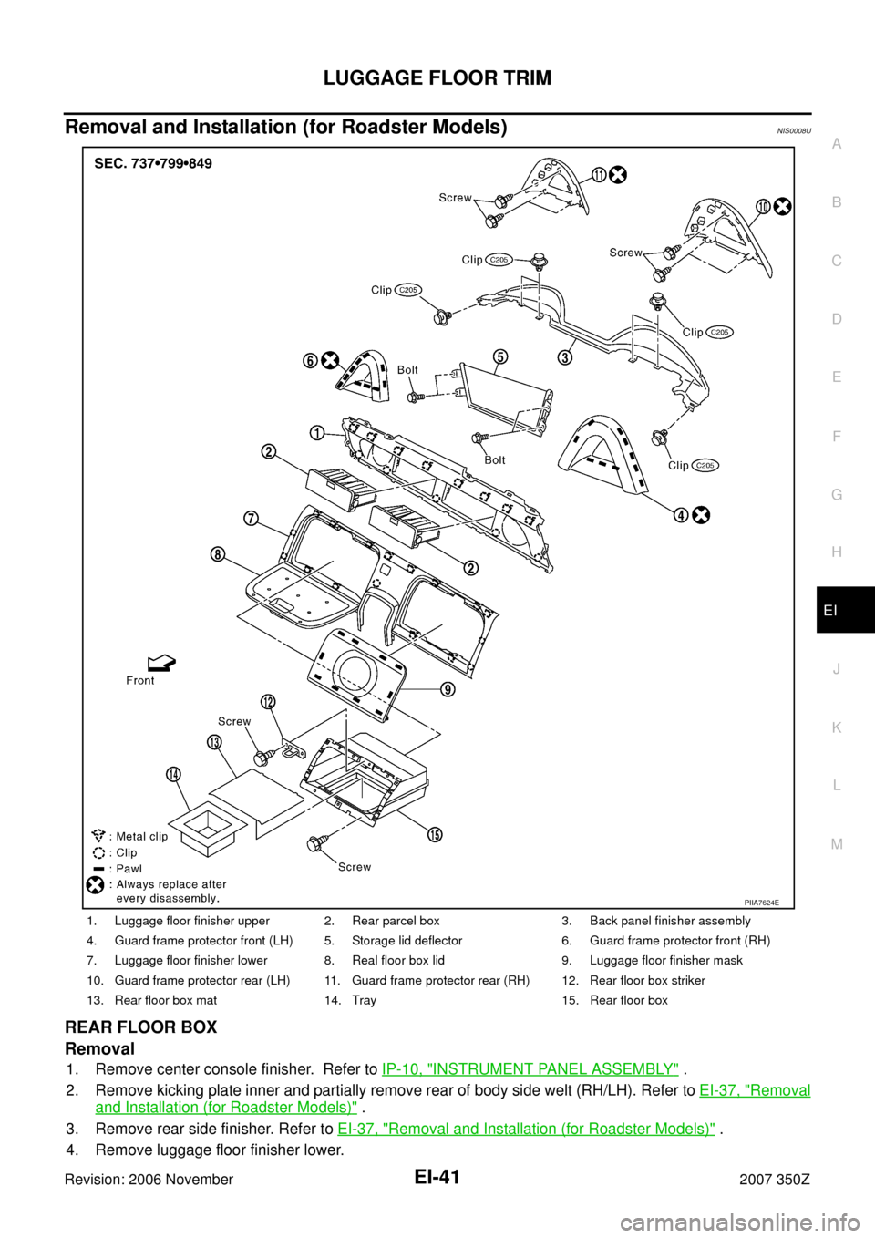 NISSAN 350Z 2007 Z33 Exterior And Interior Workshop Manual LUGGAGE FLOOR TRIM
EI-41
C
D
E
F
G
H
J
K
L
MA
B
EI
Revision: 2006 November2007 350Z
Removal and Installation (for Roadster Models)NIS0008U
REAR FLOOR BOX
Removal
1. Remove center console finisher.  Re