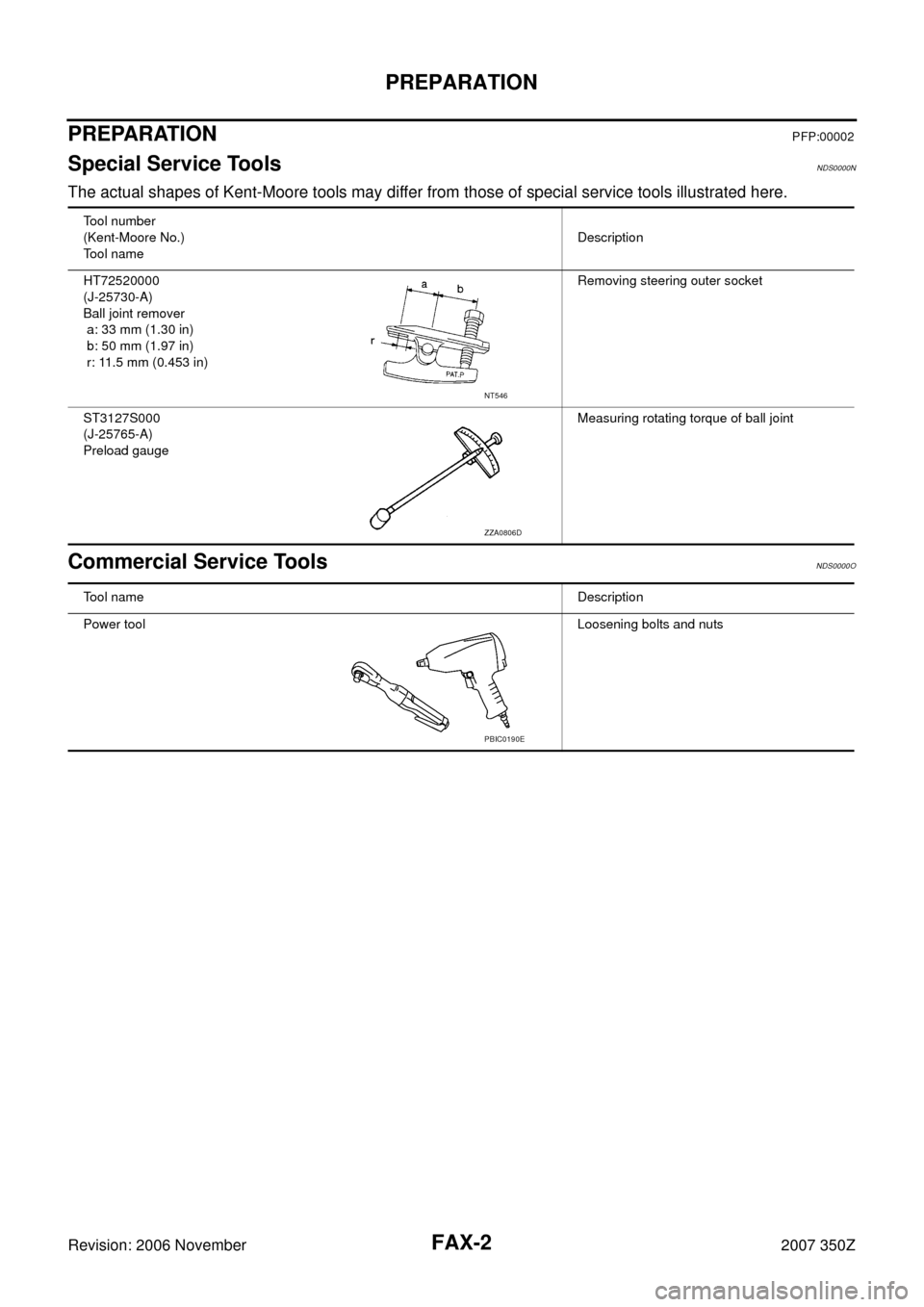 NISSAN 350Z 2007 Z33 Front Axle Workshop Manual FAX-2
PREPARATION
Revision: 2006 November2007 350Z
PREPARATIONPFP:00002
Special Service ToolsNDS0000N
The actual shapes of Kent-Moore tools may differ from those of special service tools illustrated h